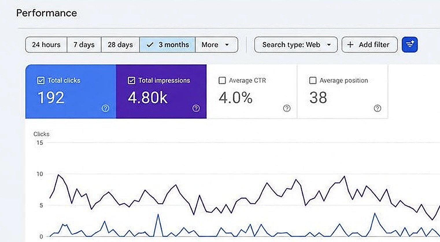 Illustrative Google Search Console mockup; not verified historical performance